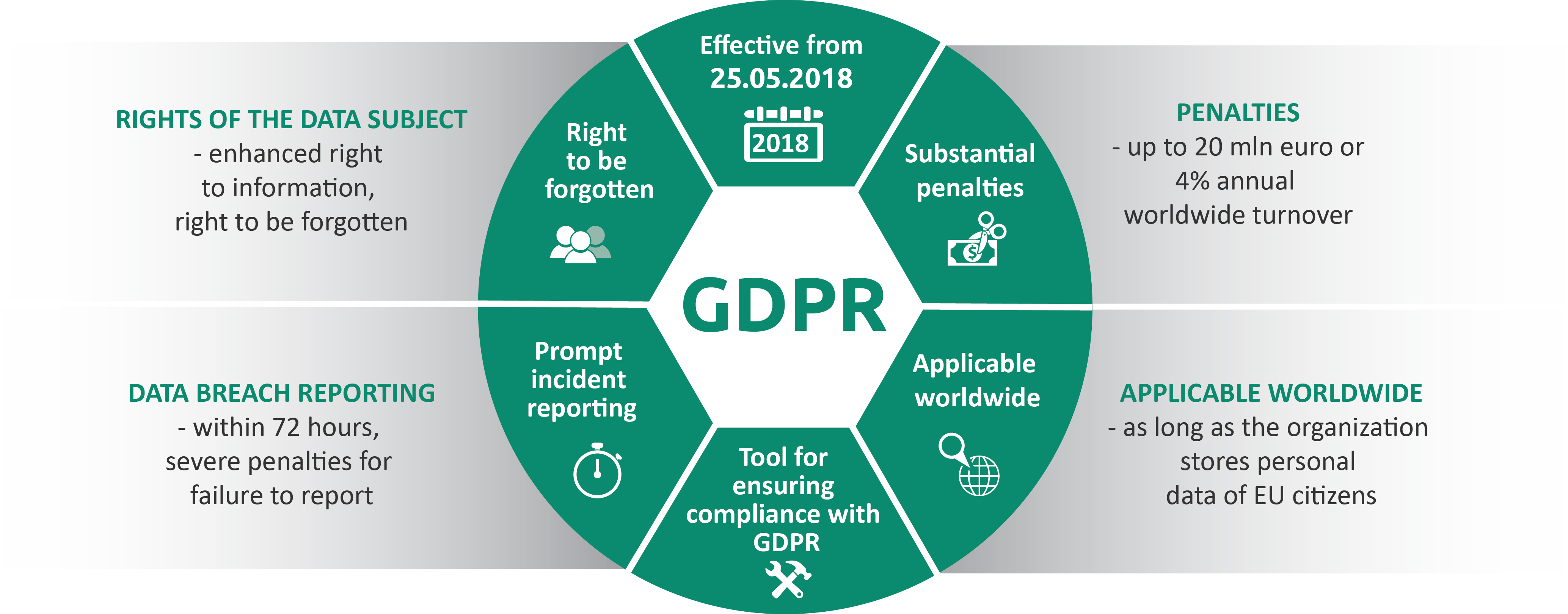 vsee privacy policy 2018